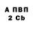 Бутират BDO Aleksandra Pankratyeva